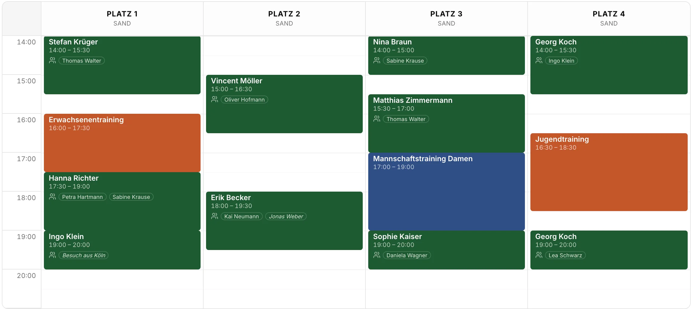 Belegungsplan am Nachmittag und Abend, 14 bis 21 Uhr: Buchungen von Mitgliedern mit Mitspielern und Gästen auf allen vier Plätzen, dazu Erwachsenen- und Jugendtraining und das Mannschaftstraining der Damen.